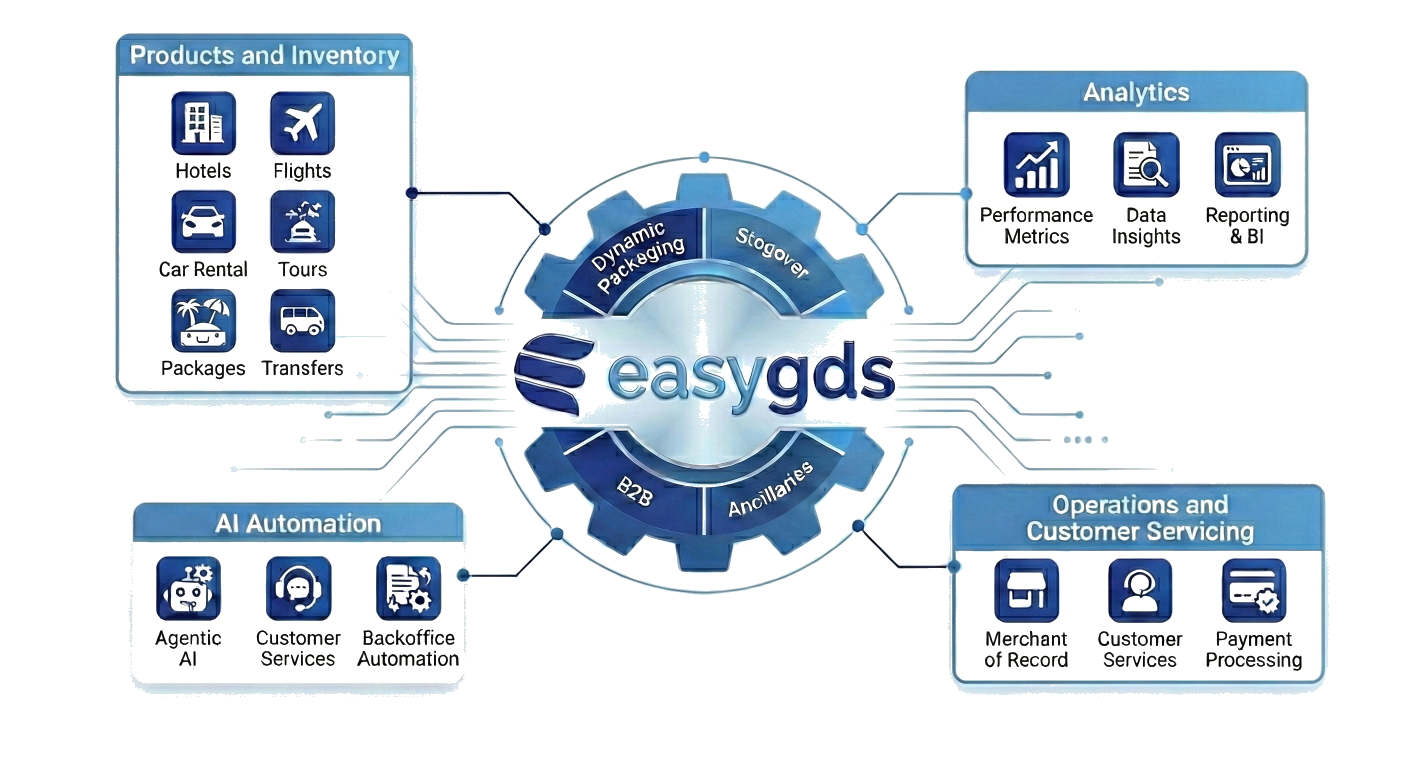 easyGDS Platform Overview