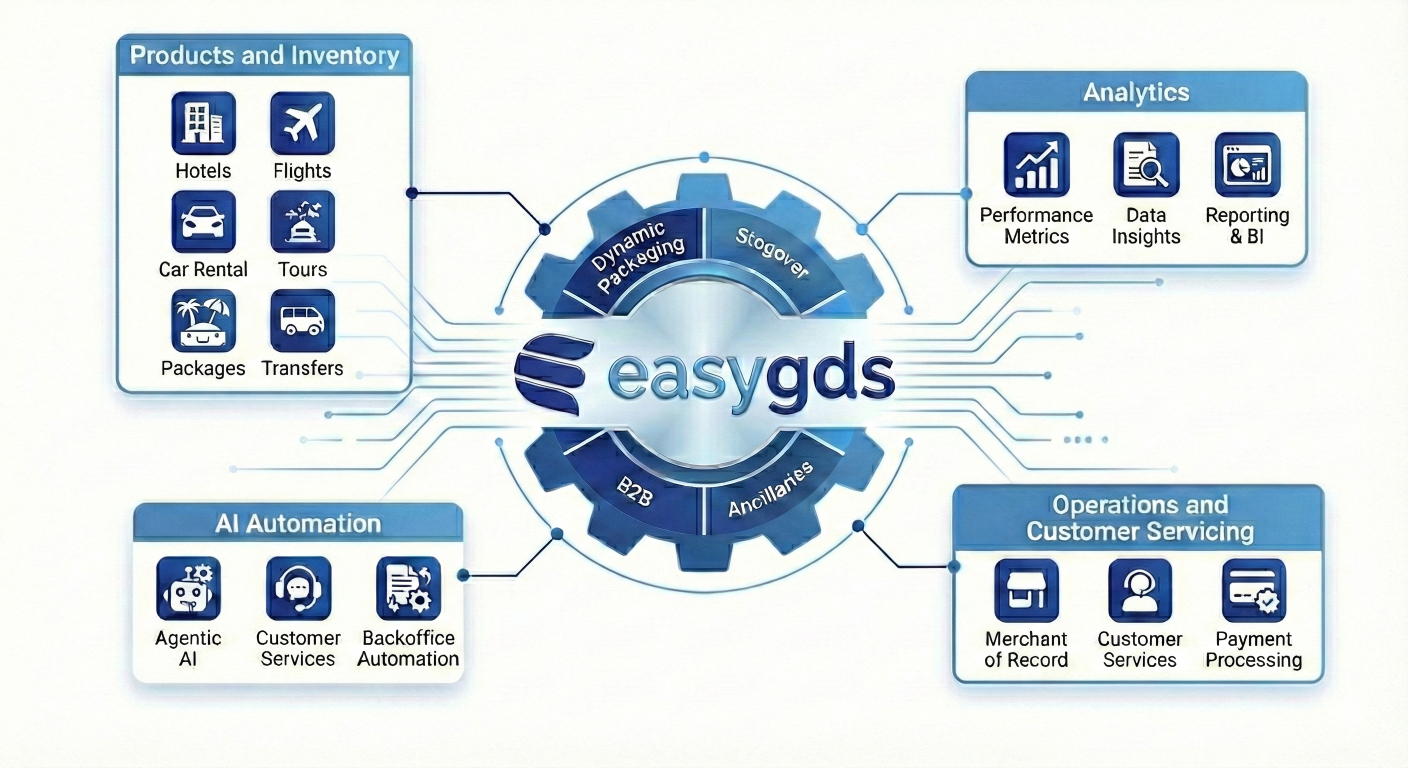easyGDS Platform Overview