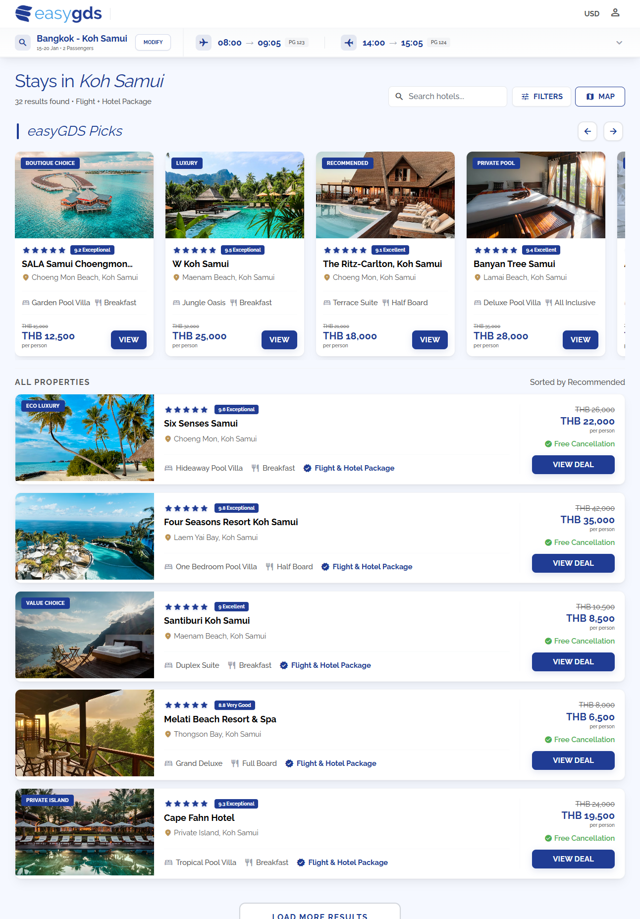 Integration Overview
